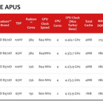 Desktop APU Terbaru dari AMD, AMD Richland: Elite Series